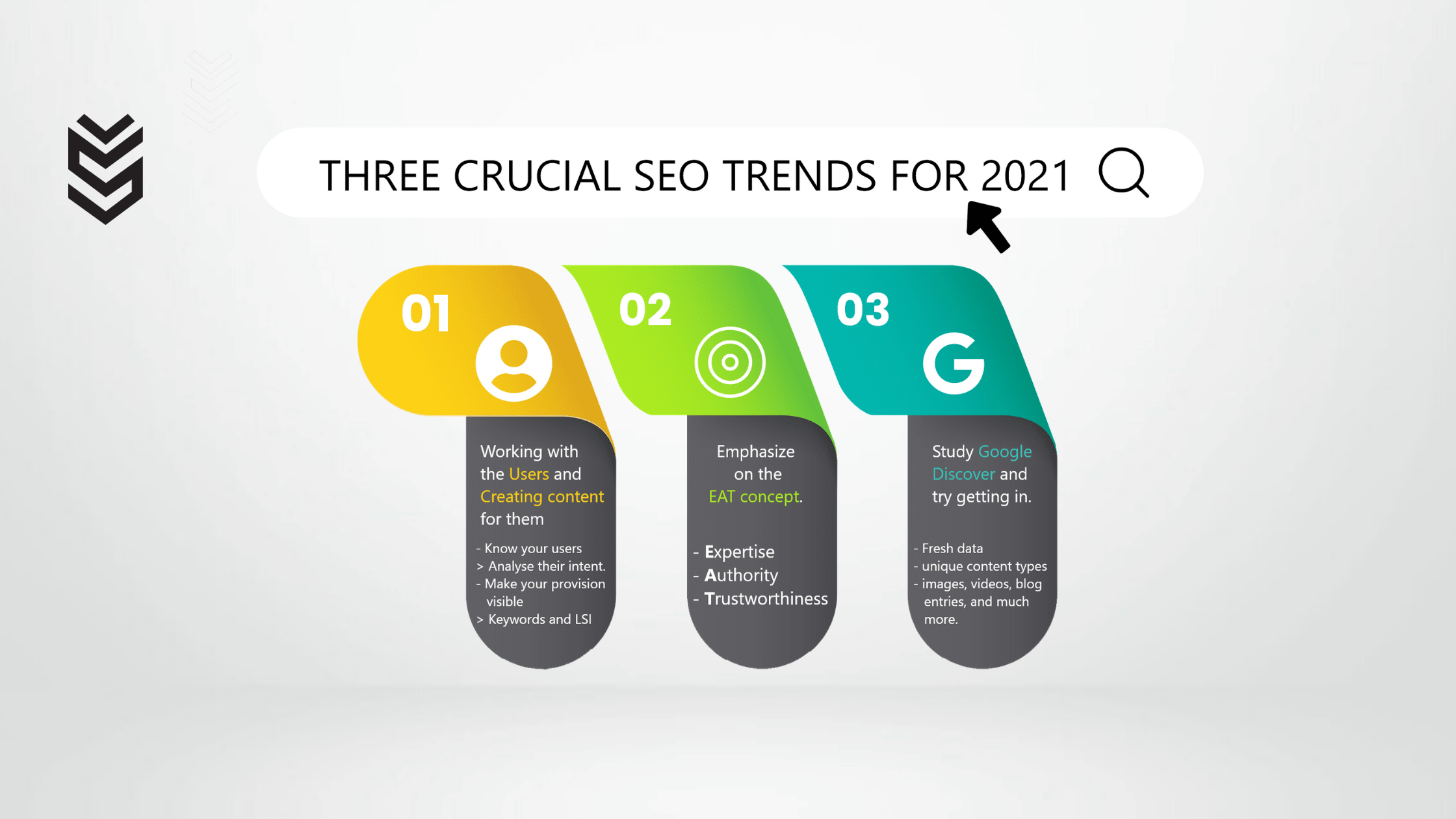 SEO trends in 2021: Best 3 Tactics to Increase Website Traffic