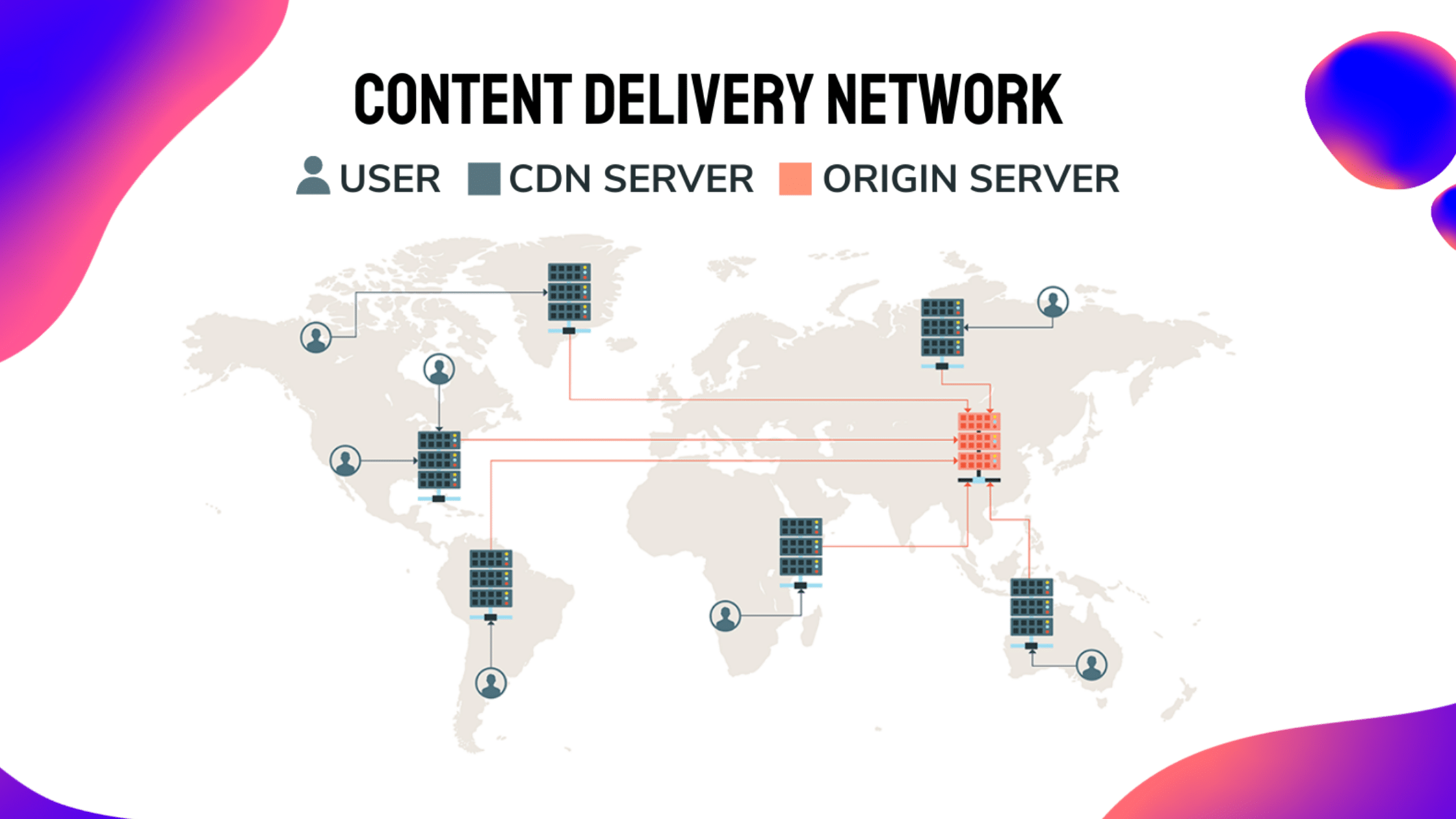 5 Benefits of Content Delivery Network (CDN)