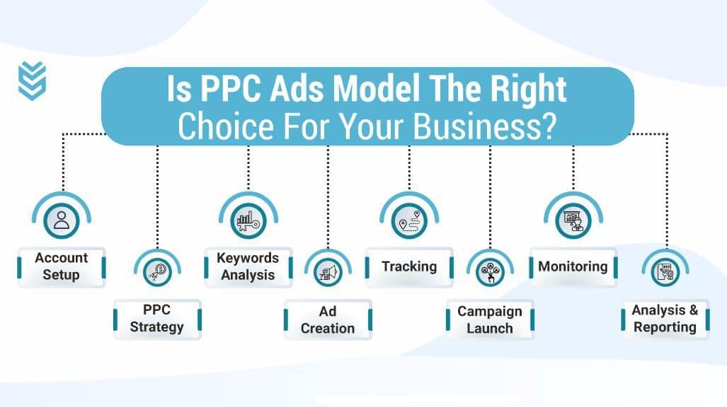 PPC